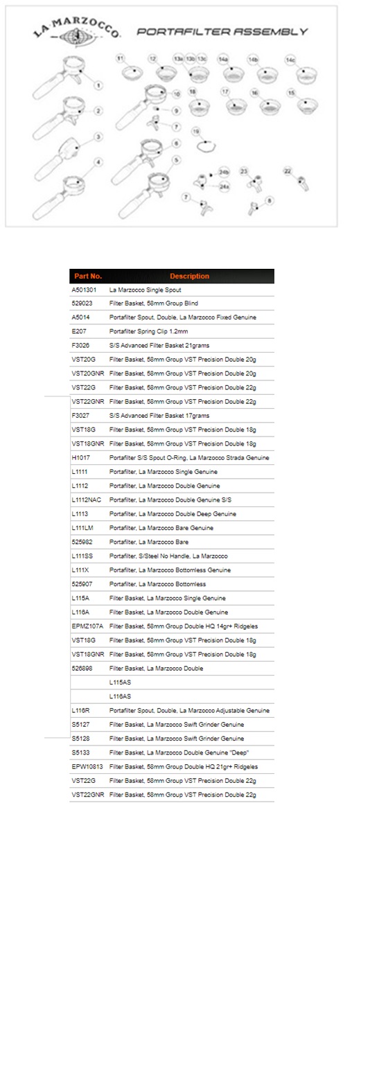 Spare Parts La Marzocco